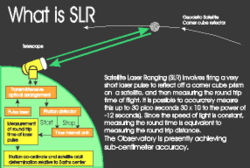 The SLR system: Image – Geoscience Australia