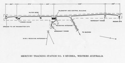 Site plan: Diagram - NASA