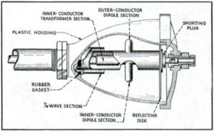 Nutating antenna dipole feed:Image – ‘Electronics’; Fig 5, Dec ’45, p.107
