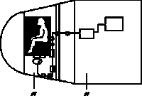 Bonnie's position in Bios-3 - Image: NASA