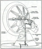 Helical scan mechanism: Image – ‘Electronics’; Fig 2, Dec ’45, p.104