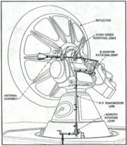 Helical scan mechanism:Image – ‘Electronics’; Fig 2, Dec ’45, p.104