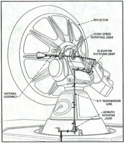 Helical scan mechanism: Image – ‘Electonics’; Fig 2, Dec ’45, p.104